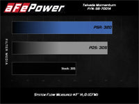 aFe Takeda Momentum Pro Dry S Cold Air Intake System 18-19 Subaru WRX STI H4-2.5L
