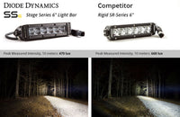 Diode Dynamics 6 In LED Light Bar Single Row Straight SS6 - White Wide Light Bar (Pair)