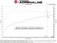 aFe 21-24 Kia K5 Takeda Stage-2 Cold Air Intake System w/ D2 Dura-Dry Air Filter