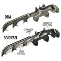 BD Diesel 13-18 RAM 3500/4500/5500 6.7L Cummins Cab & Chassis Exhaust Manifold Kit