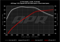 APR 18-25 Audi S4/S5/S5 Sportback (B9) 3.0T PEX Intake System