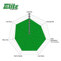 EBC 04-06 Dodge Durango 3.7 Greenstuff Front Brake Pads