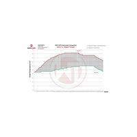 Wagner VAG 1.4 1.8 2.0 TSI Performance Intercooler