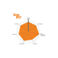 EBC ED91963 ED Plus Extra Duty Brake Pads (Pair)