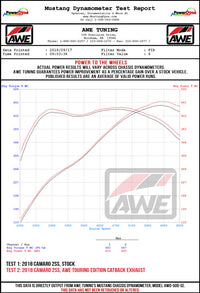 AWE Tuning 16-19 Chevy Camaro SS Res Cat-Back Exhaust -Touring Edition (Quad Chrome Silver Tips)