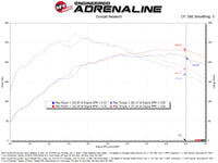aFe 2023+ Toyota GR Corolla Takeda Momentum Cold Air Intake System Orange w/ Pro DRY S Filter