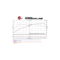 aFe BMW F10/F12/F13 Momentum Pro 5R Cold Air Intake (M5 & M6)