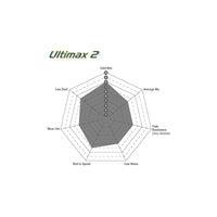 EBC DP309 Lada Niva Ultimax Front Brake Pads (Pair)