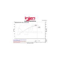 Injen BMW N55 Short Ram Performance Intake (M135i, M2, M235i, 335i & 435i)