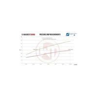 Wagner BMW E89 EVO2 Competition Intercooler Z4