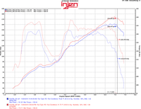 INJEN EVOLUTION GT86 / BR-Z - EVO2000