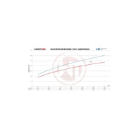 Wagner Audi SQ5 3.0 TDI Competition Intercooler
