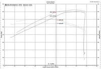 INJEN EVOLUTION COLD AIR INTAKE SYSTEM - EVO9202
