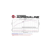 aFe BMW N55 Magnum Stage-2 Pro 5R Intake (M2, M135i, M235i, 435i & 335i)