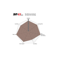 EBC DP8002.17SR11 Jaguar Marcos Noble Opel SR11 Sintered Track Front/Rear Brake Pads - Girling/TRW/AP Caliper 3 |