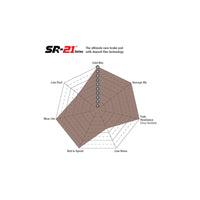 EBC DP81513.14SR21 Audi Lamborghini SR21 Sintered Track Front Brake Pads - Brembo/TRW/ATE Caliper