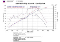 INJEN COUPE '96-'01 COLD AIR INTAKE SYSTEM - RD1350P