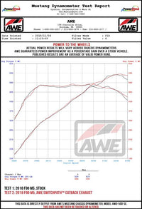AWE Tuning 18-19 BMW F90 M5 SwitchPatch Cat-Back Exhaust- Black Diamond Tips