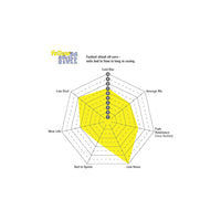 EBC DP41439R Volvo Yellowstuff Front Brake Pads - ATE Caliper (Inc. S70 & V70 Mk1) (Pair)