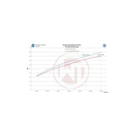 Wagner VAG 1.4 1.8 2.0 TSI Performance Intercooler
