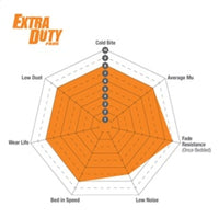 EBC 2011 Audi Q5 BR 2.0T Extra Duty Front Brake Pads