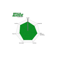 EBC DP61650 Dodge Greenstuff Front Brake Pads (Inc. Ram Pick-Up 2500 & 3500) (Pair)