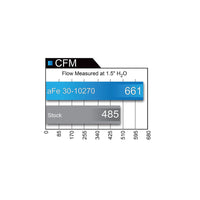 aFe BMW B58 F20 F30 Magnum Pro 5R Air Filter (M140i, M240i, 340i & 440i)