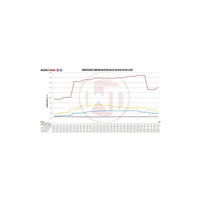 Wagner Audi SQ5 3.0 TDI Competition Intercooler