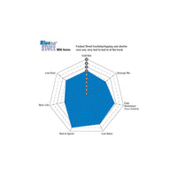 EBC DP51280NDX Nissan Patrol Bluestuff NDX Front Brake Pads (Pair)