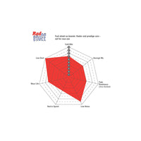 EBC DP3486C Audi Redstuff Front Brake Pads - Girling/TRW Caliper (Inc. 80, 200, Coupe, Quattro) (Pair)