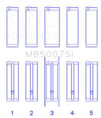 King Engine Bearings G.M.C. Saturn (Size +0.75mm) Main Bearing Set