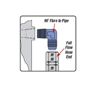 Russell Performance -12 AN to 3/4in NPT 90 Degree Flare to Pipe Adapter (Blue)