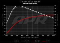 APR 19-21 Volkswagen Golf/Golf Sportwagen/Jetta (EA211 MQB) 1.4T PEX Open Intake System
