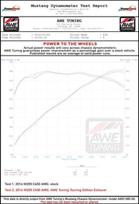 AWE Tuning Mercedes-Benz W205 C450 AMG / C400 Track Edition Exhaust