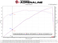 aFe Twisted Steel 304SS Short Header 15-22 Dodge Challenger SC V8-6.2L / 6.4L HEMI Titanium Coating