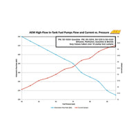AEM 340LPH In Tank Fuel Pump Kit