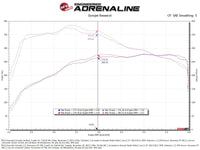aFe 23-24 GM Colorado/Canyon L4-2.7L (t) Momentum GT Cold Air Intake System w/ Pro 5R Filter