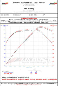 AWE Tuning Audi B8 / B8.5 S5 Cabrio Touring Edition Exhaust - Non-Resonated - Chrome Silver Tips