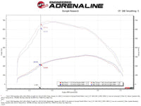 aFe BladeRunner GT Series Intercooler 11-16 Ford Diesel Trucks V8-6.7L (td)