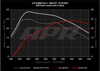 APR 24-25 Volkswagen Atlas/Atlas Cross Sport/22-24 Volkswagen GTI EA888.4 (LK2) 2.0T PCU