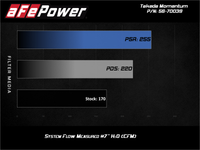 aFe 15-19 Subaru Outback H4-2.5L Takeda Momentum Cold Air Intake System w/ Pro Dry S Media