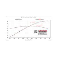 Flowmaster 24-25 Mustang 2.3L/5.0L Outlaw Axle-Back Exhaust System (Non-Valved)