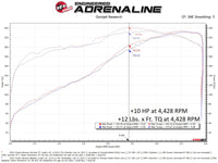 aFe 10-24 Toyota 4Runner Scorcher GT Power Module