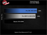 aFe 18-21 Kia Stinger L4 2.0L (t) Takeda Stage-2 Cold Air Intake System w/ Pro DRY S Filter