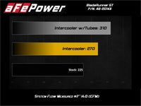 aFe BladeRunner GT Series Intercooler 11-16 Ford Diesel Trucks V8-6.7L (td)