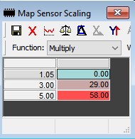 VTT BMW 5-Bar Map Sensor S58, B58, B48, B47, B42, B57, B46 - ML Performance UK