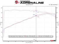 aFe Twisted Steel 11-21 Jeep Grand Cherokee (WK2) 5.7L V8 Headers - Titanium (Ceramic Coated)