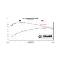 Flowmaster 07-14 Toyota FJ CRUISER 4.0L FlowFX Extreme Cat-Back Exhaust System