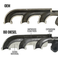 BD Diesel 13-18 RAM 3500/4500/5500 6.7L Cummins Cab & Chassis Exhaust Manifold Kit