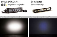 Diode Dynamics 6 In LED Light Bar Single Row Straight SS6 - White Wide Light Bar (Pair)